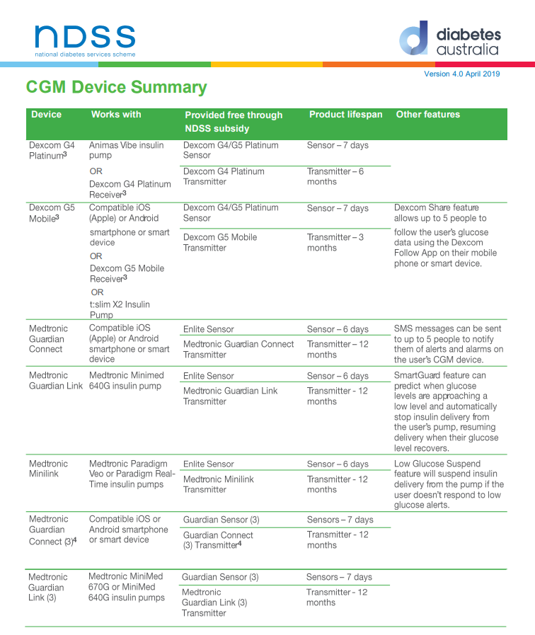 CGM Options